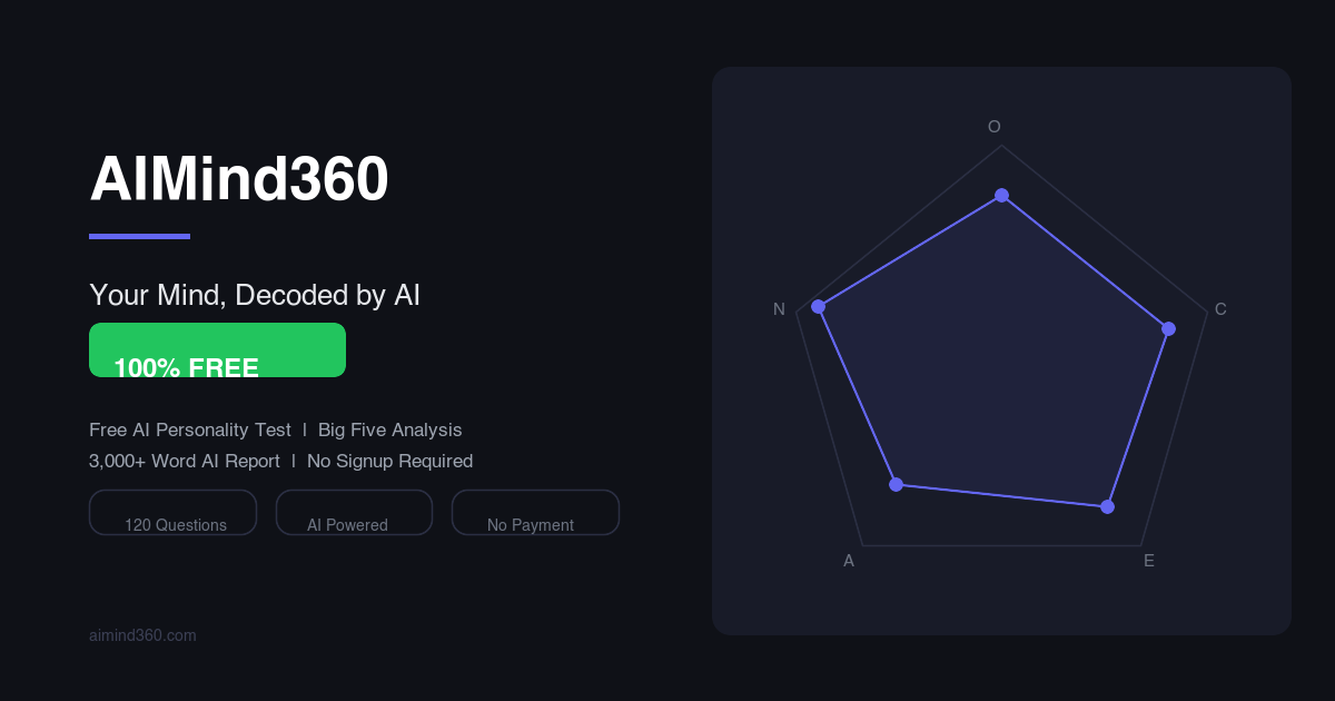 Can Your Personality Actually Change? Latest Research | AIMind360